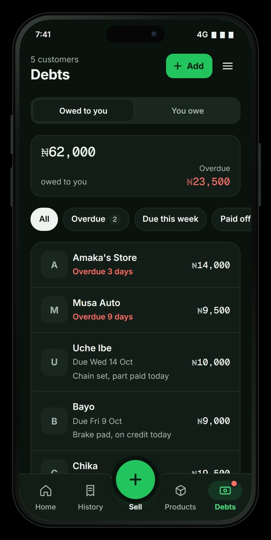 MyTreda Debts screen: ₦62,000 owed by 5 customers, ₦23,500 overdue